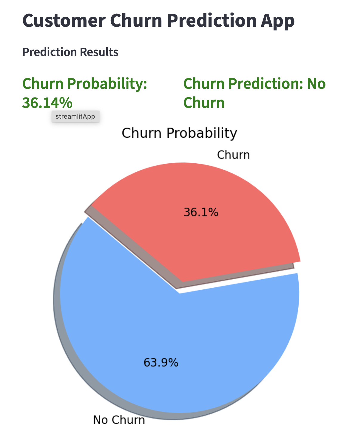 xgchurn